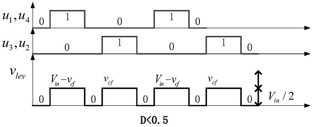 Second-order sliding mode controller and flying capacitor voltage balance method of three-level DC-DC buck converter