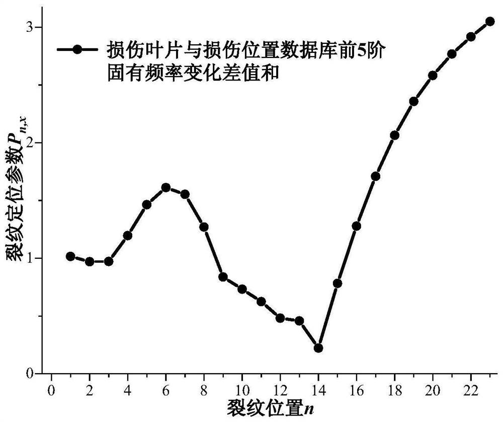 A damage diagnosis method for wind turbine blades based on natural frequency