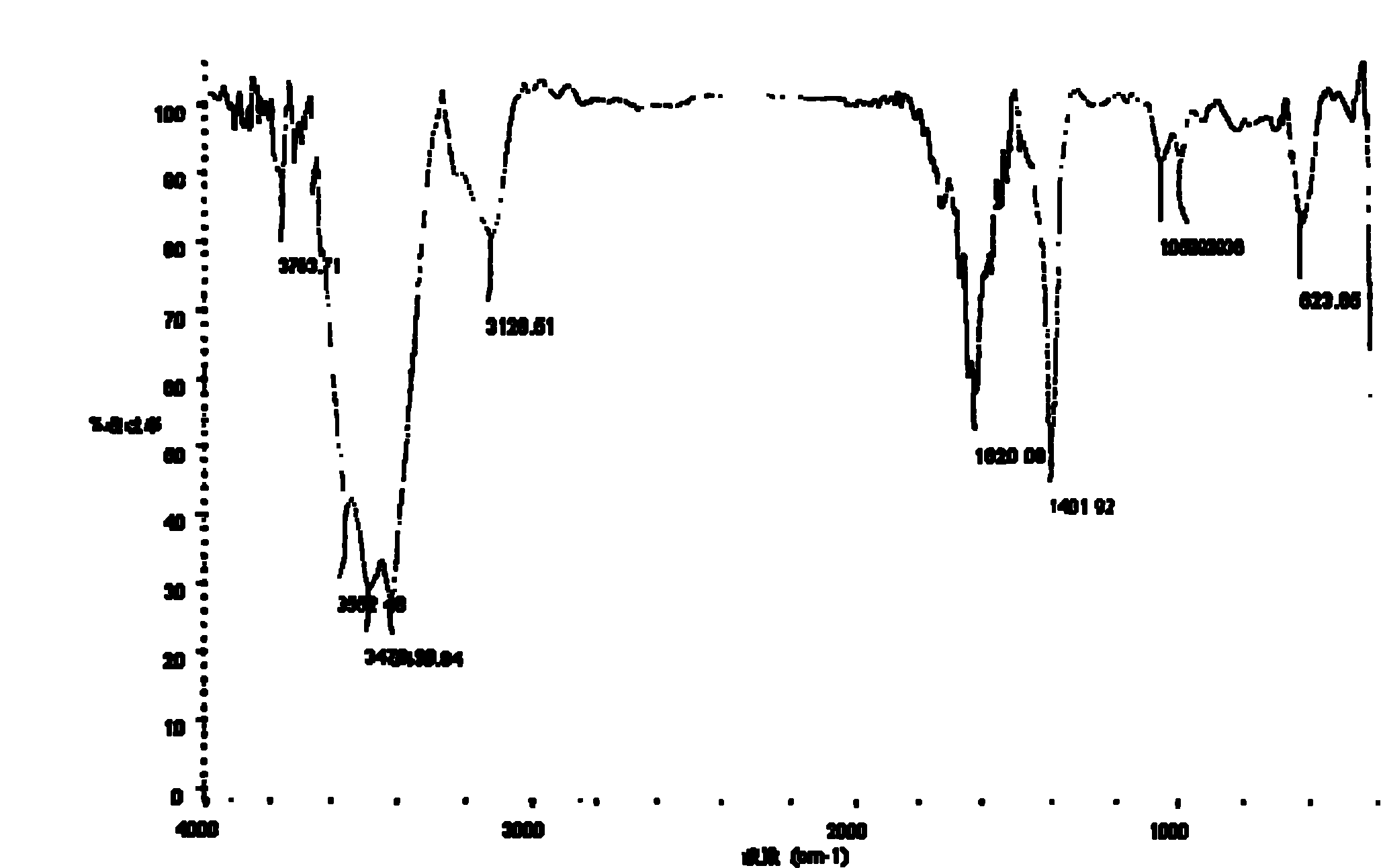 Method for preparing super absorbent resin containing fulvic acid sodium and MS dry medium