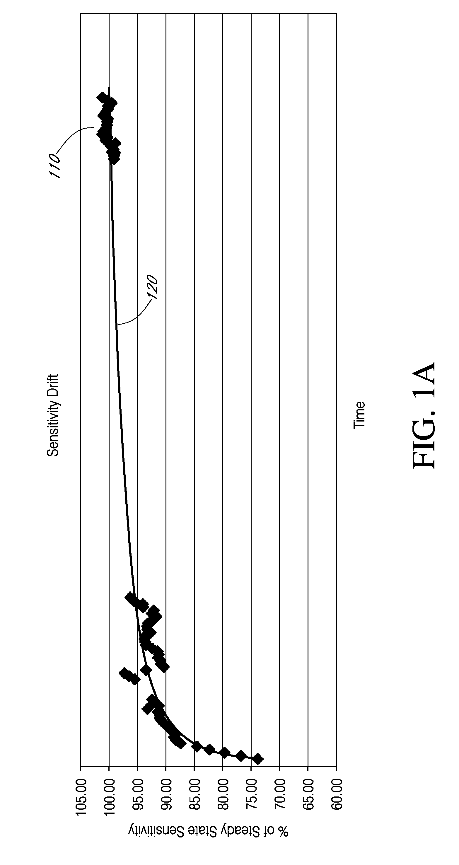 Advanced analyte sensor calibration and error detection