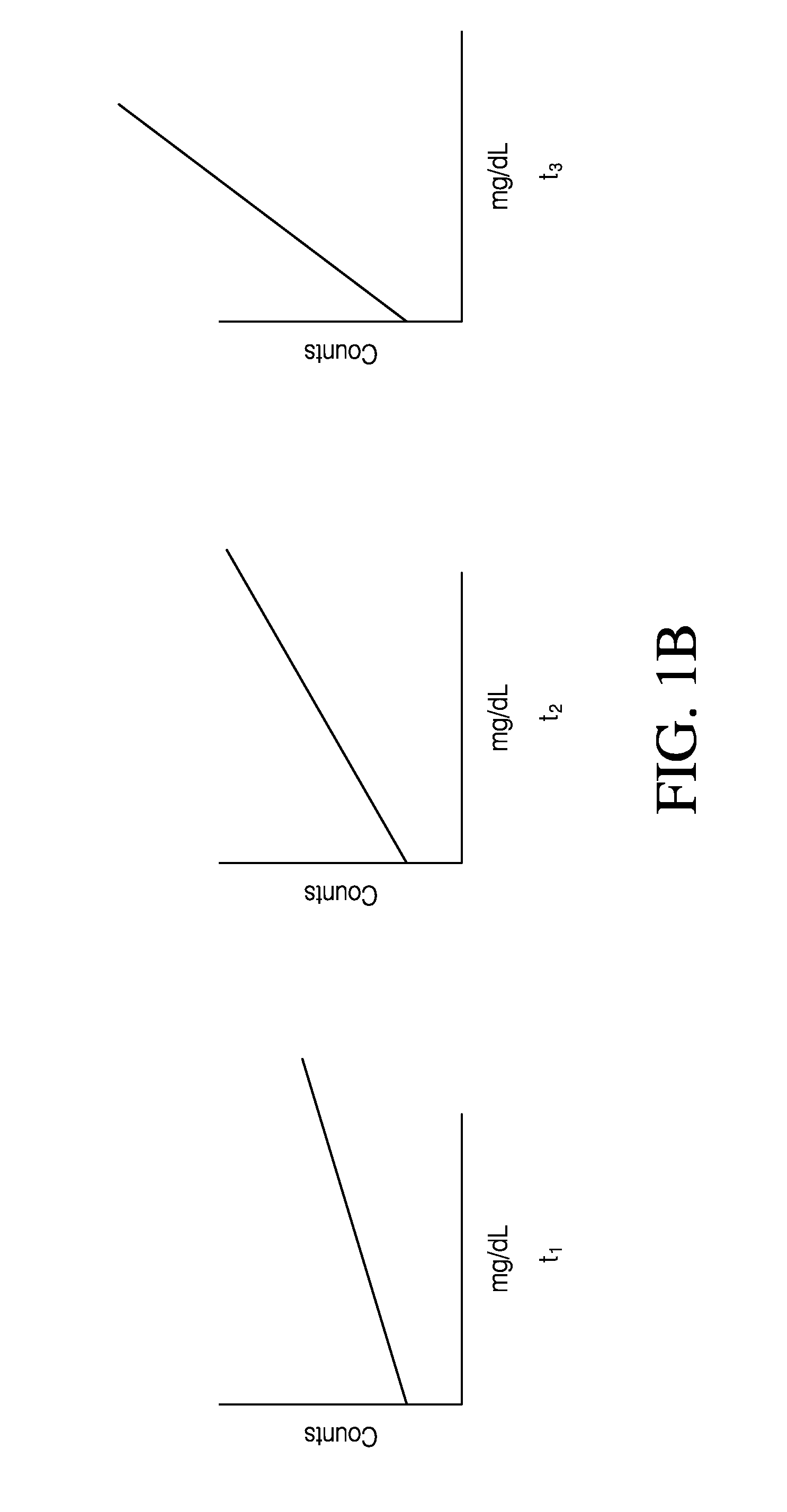 Advanced analyte sensor calibration and error detection