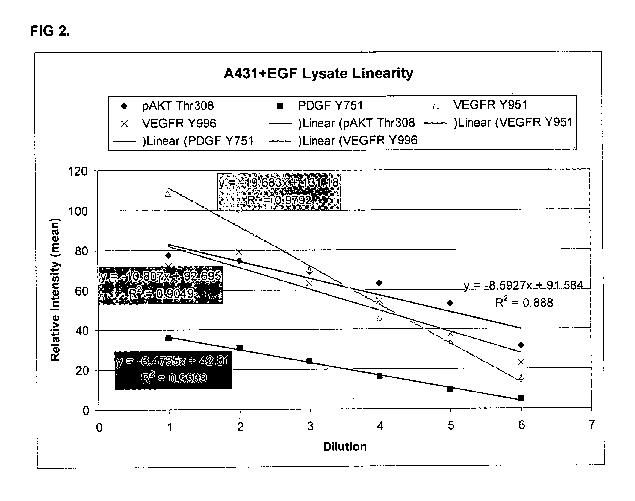 Ocular fluid markers