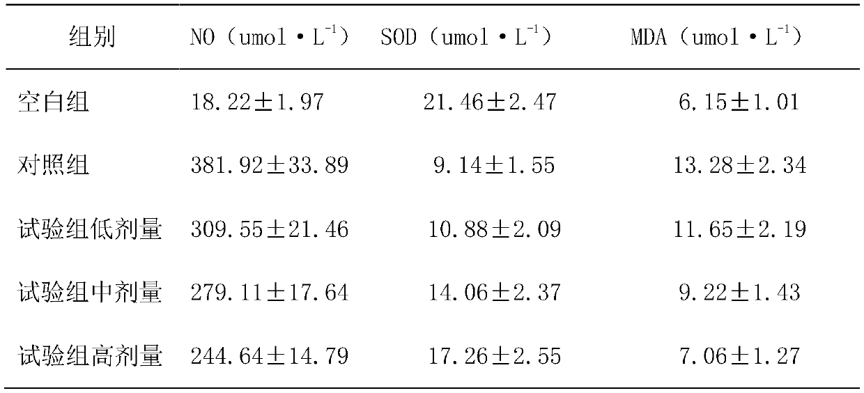 Application of lycium polysaccharides to preparation of drugs for treating hyperlipidemia, hypertension and hyperglycemia