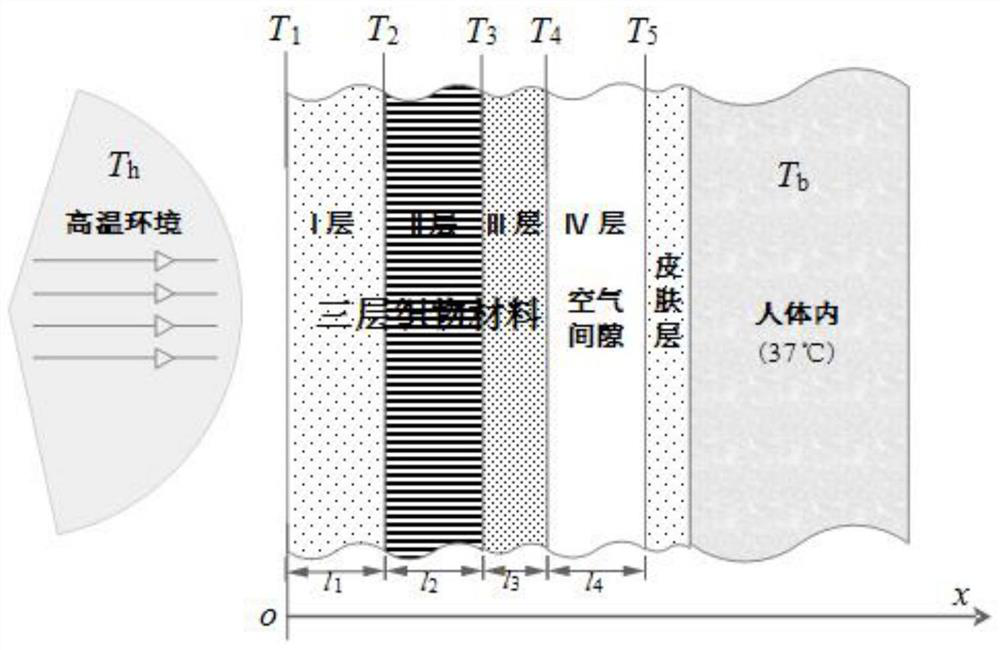 Method for optimizing thickness of multi-layer heat insulation medium