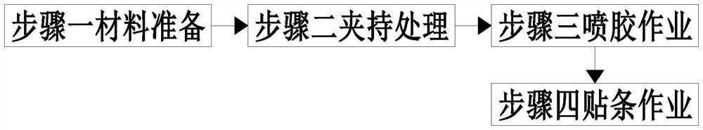 Edge sealing treatment method for artificial boards