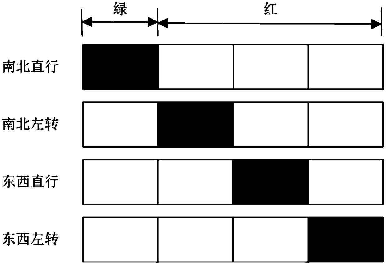 Method for changing function of variable guiding lane at intersection in vehicle-road collaboration environment