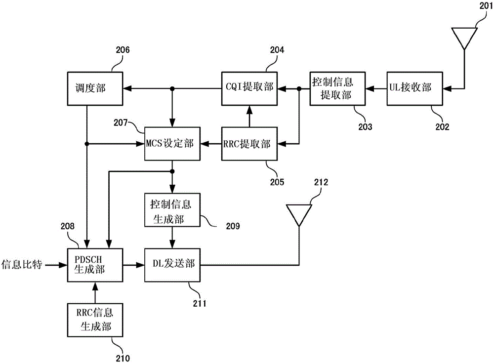 Terminal device and base station device