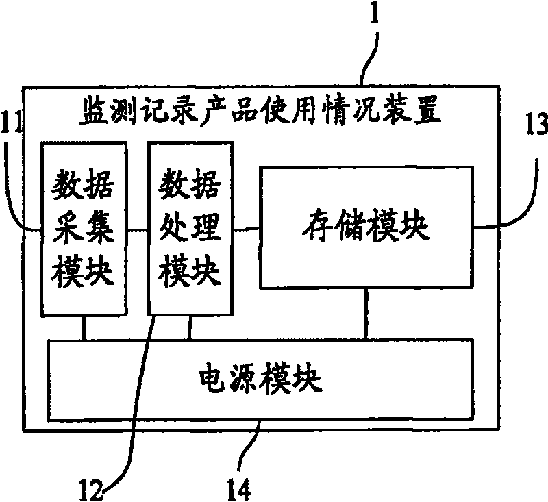 Method and device for monitoring recording products use information