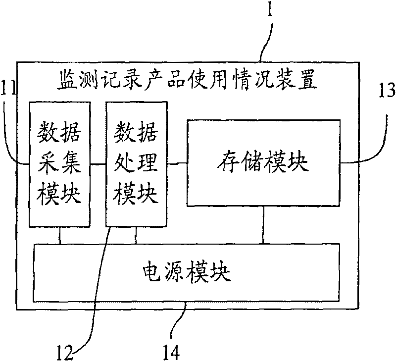 Method and device for monitoring recording products use information