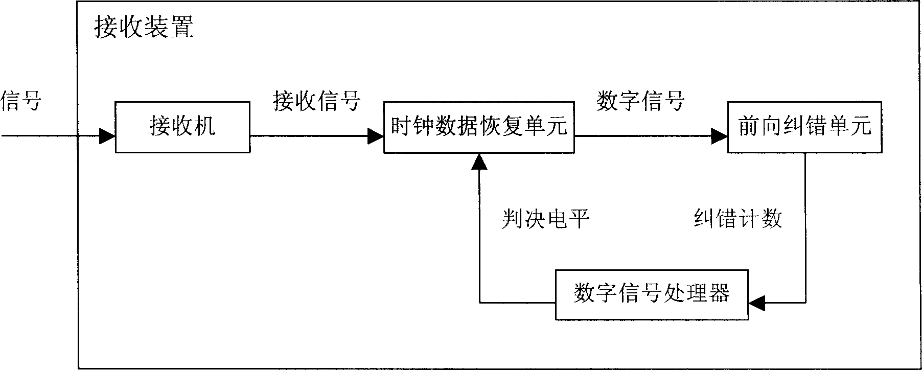 Regulating method of receiving device crucial electrical level in digital communication system and its device