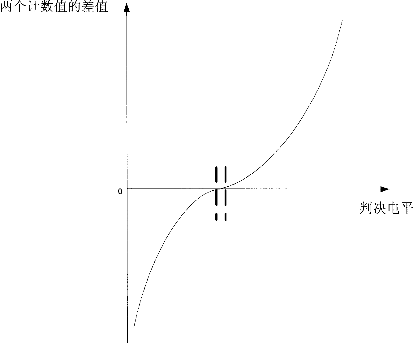 Regulating method of receiving device crucial electrical level in digital communication system and its device