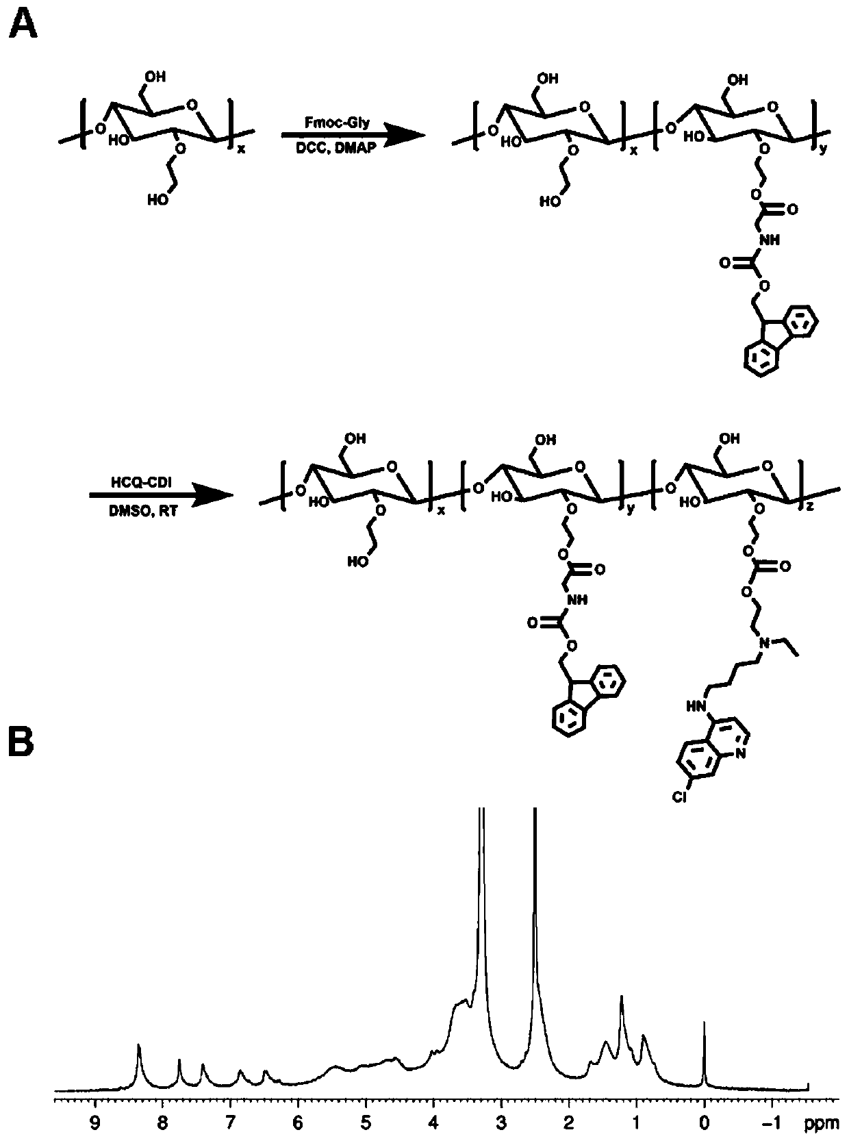 Polymerized chloroquine fluorenylmethyl nanogel delivery system and preparation method thereof