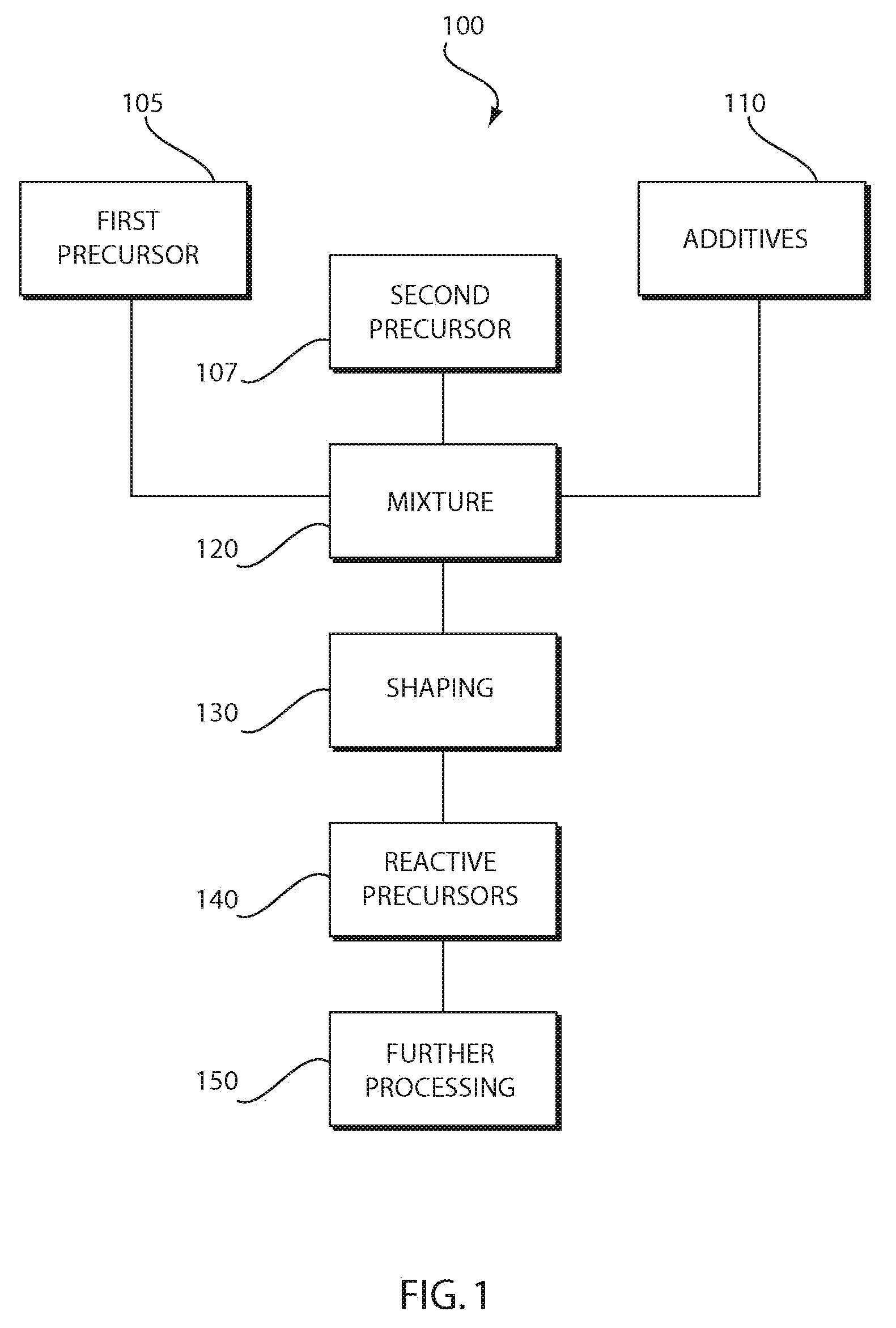 Fibrous cordierite materials