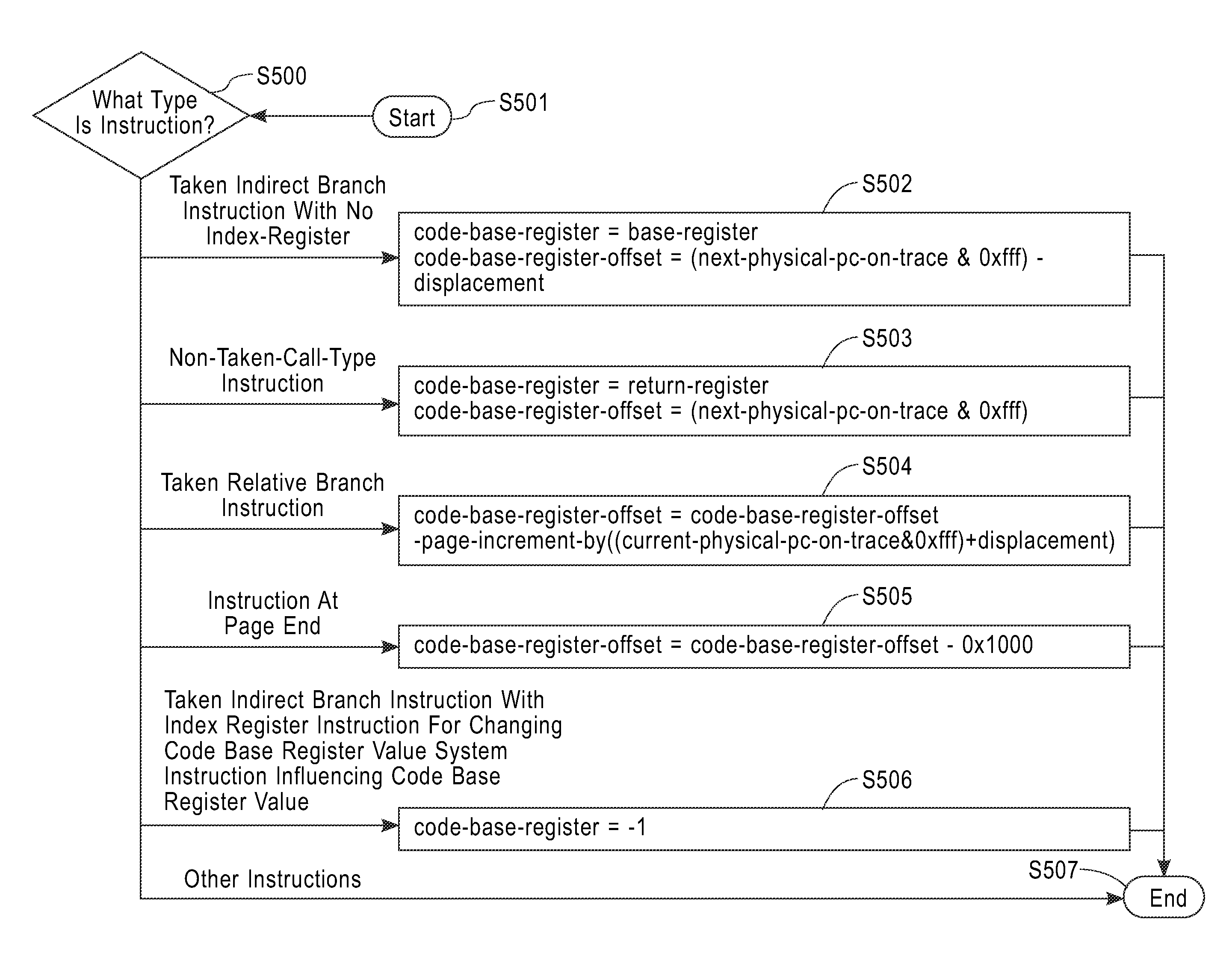 Compiling method, program, and information processing apparatus