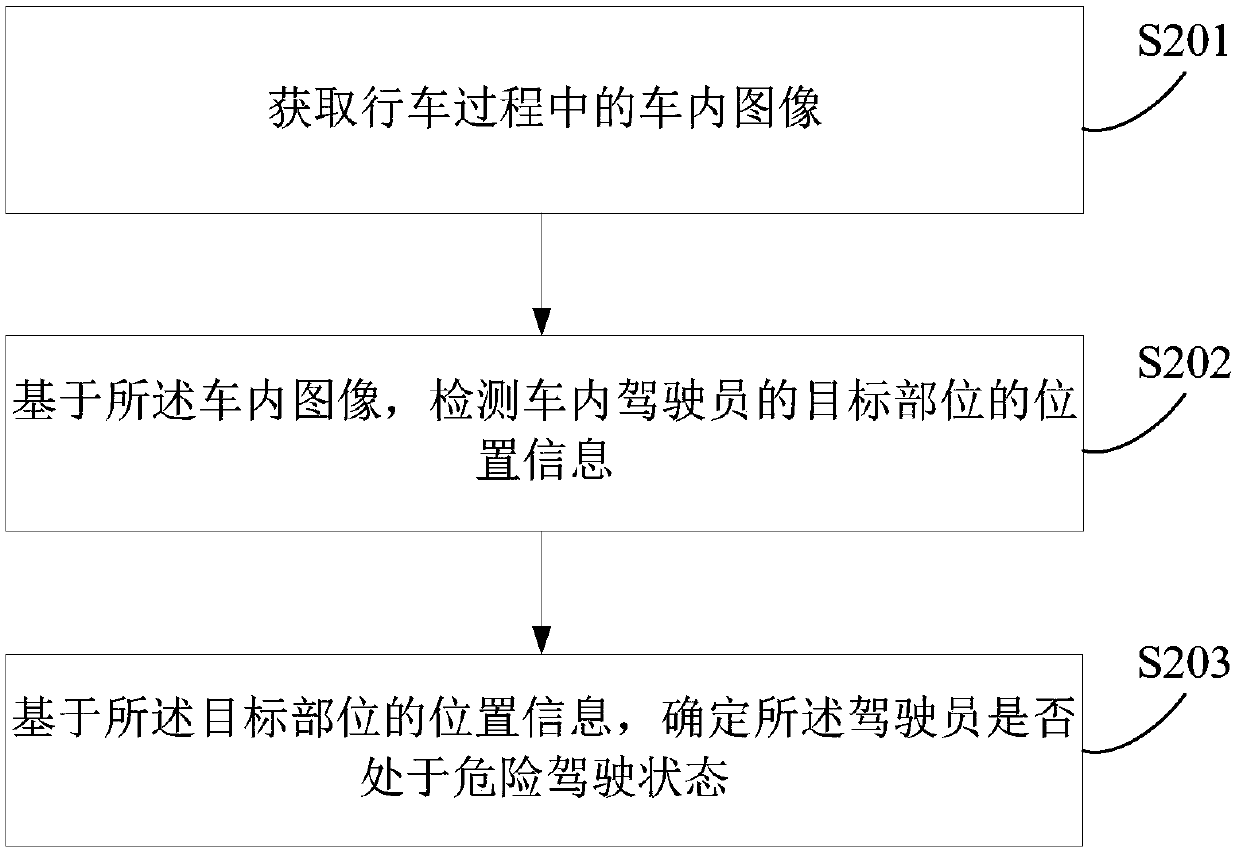 Dangerous state identification method and device