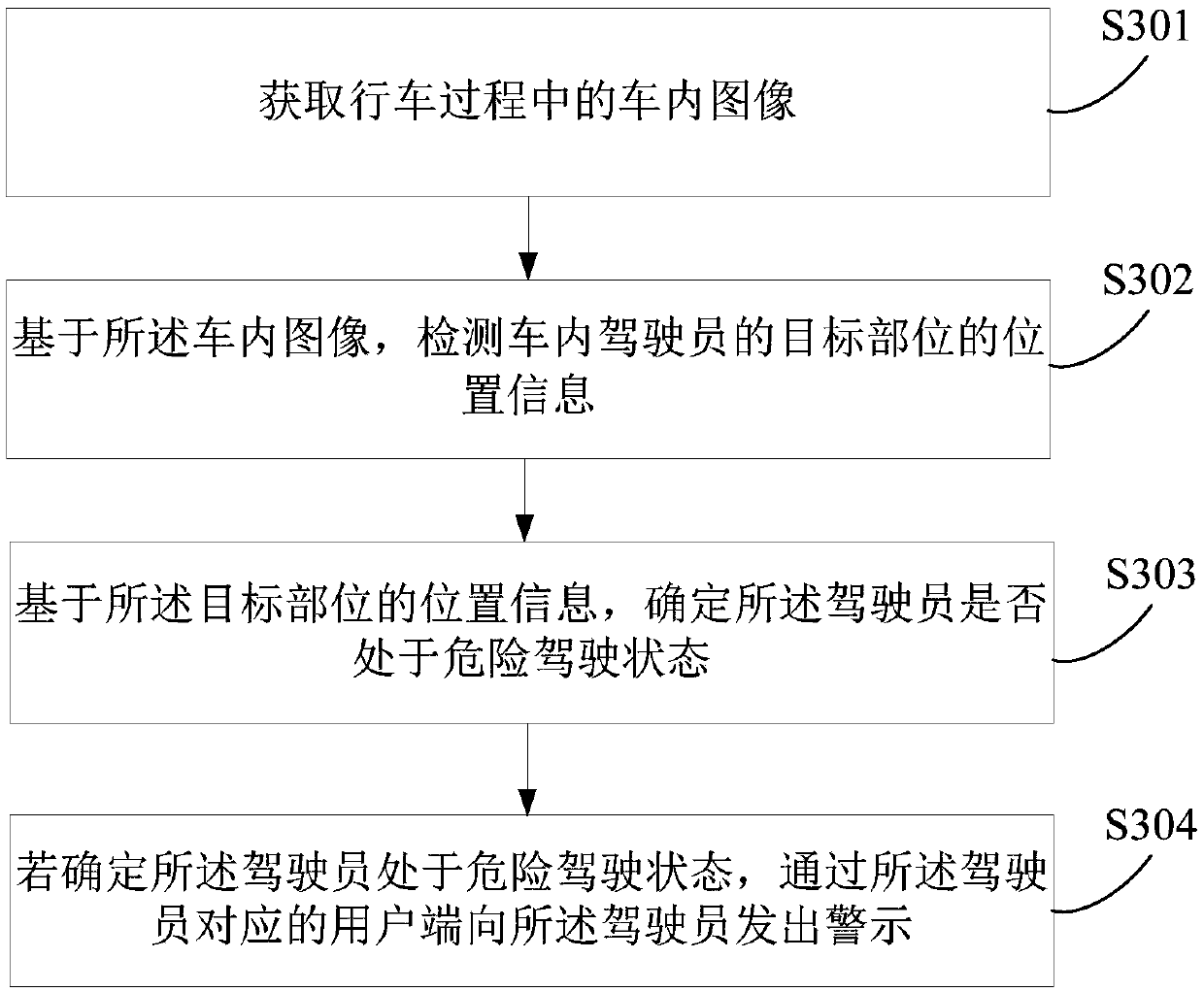 Dangerous state identification method and device