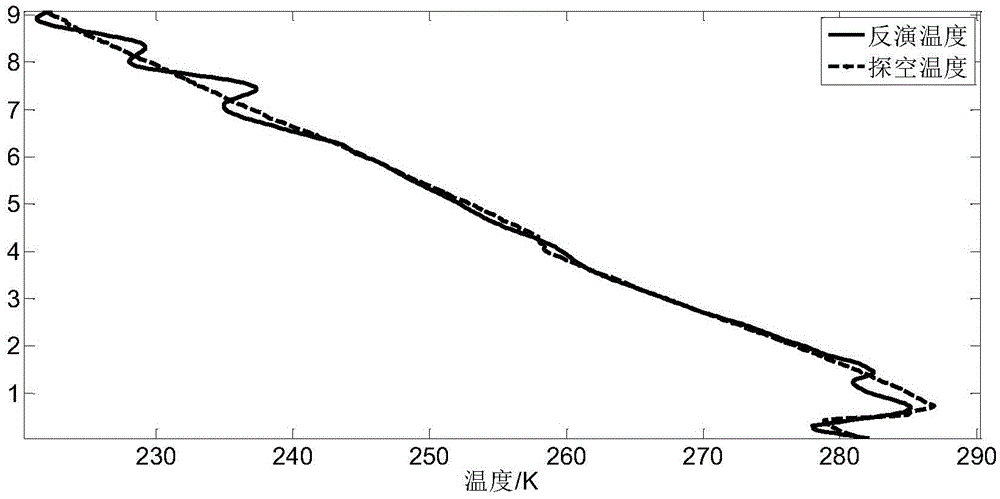 A Saturation Correction Method for Temperature Measurement of Pure Rotational Raman Lidar