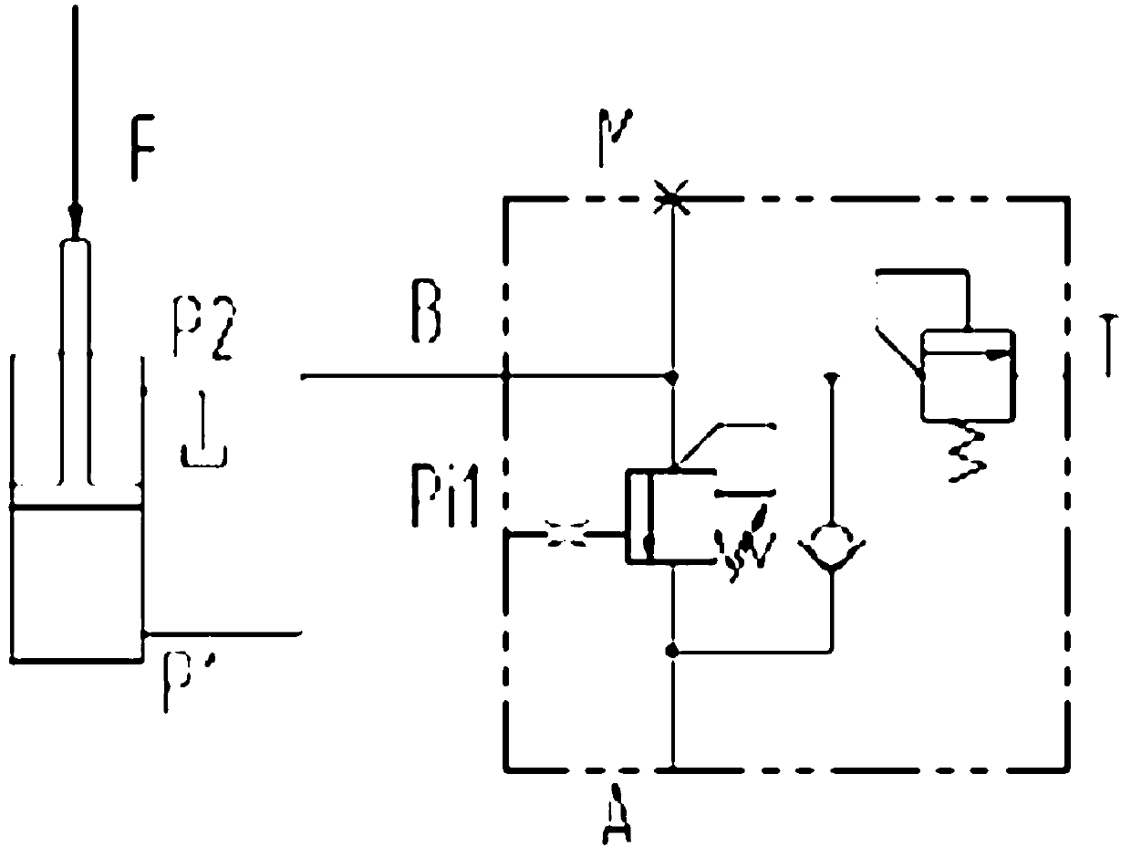 New load-sensitive balance valve