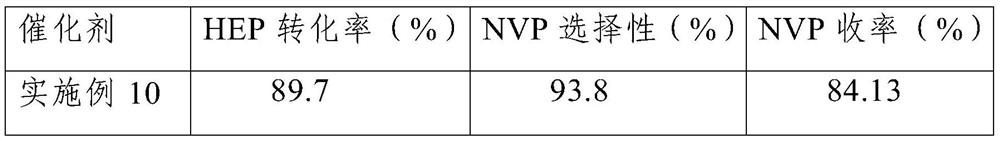 A kind of preparation method and application of catalyst carrier