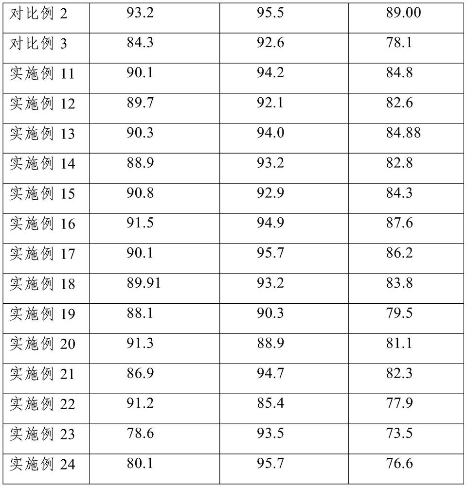 A kind of preparation method and application of catalyst carrier