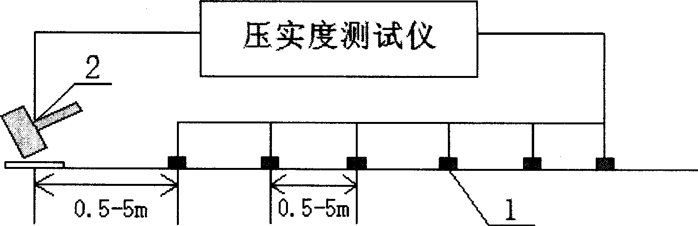 Compactness test method and compactness tester based on the same