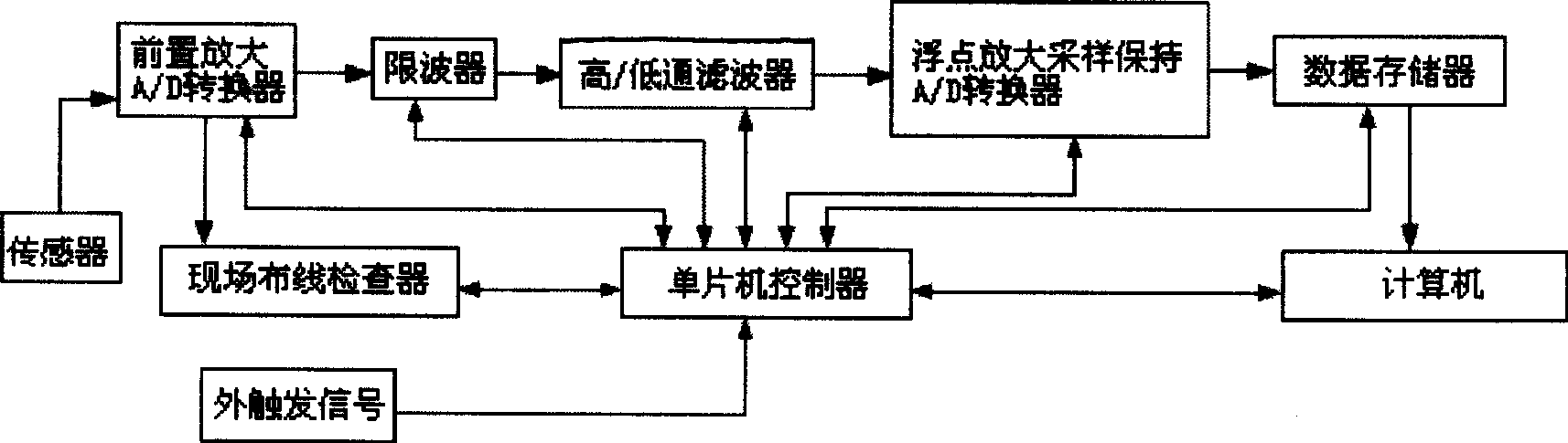 Compactness test method and compactness tester based on the same