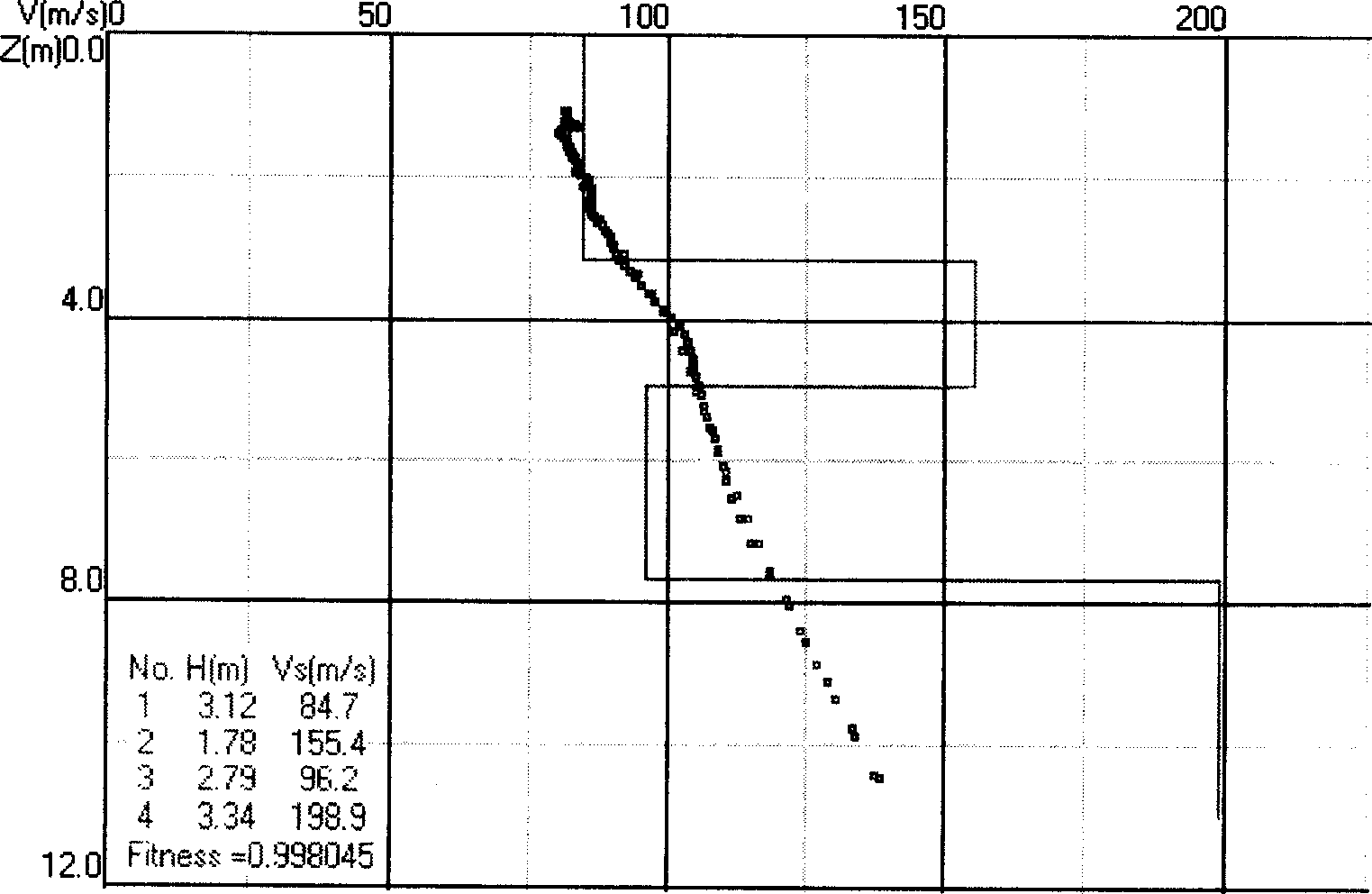 Compactness test method and compactness tester based on the same