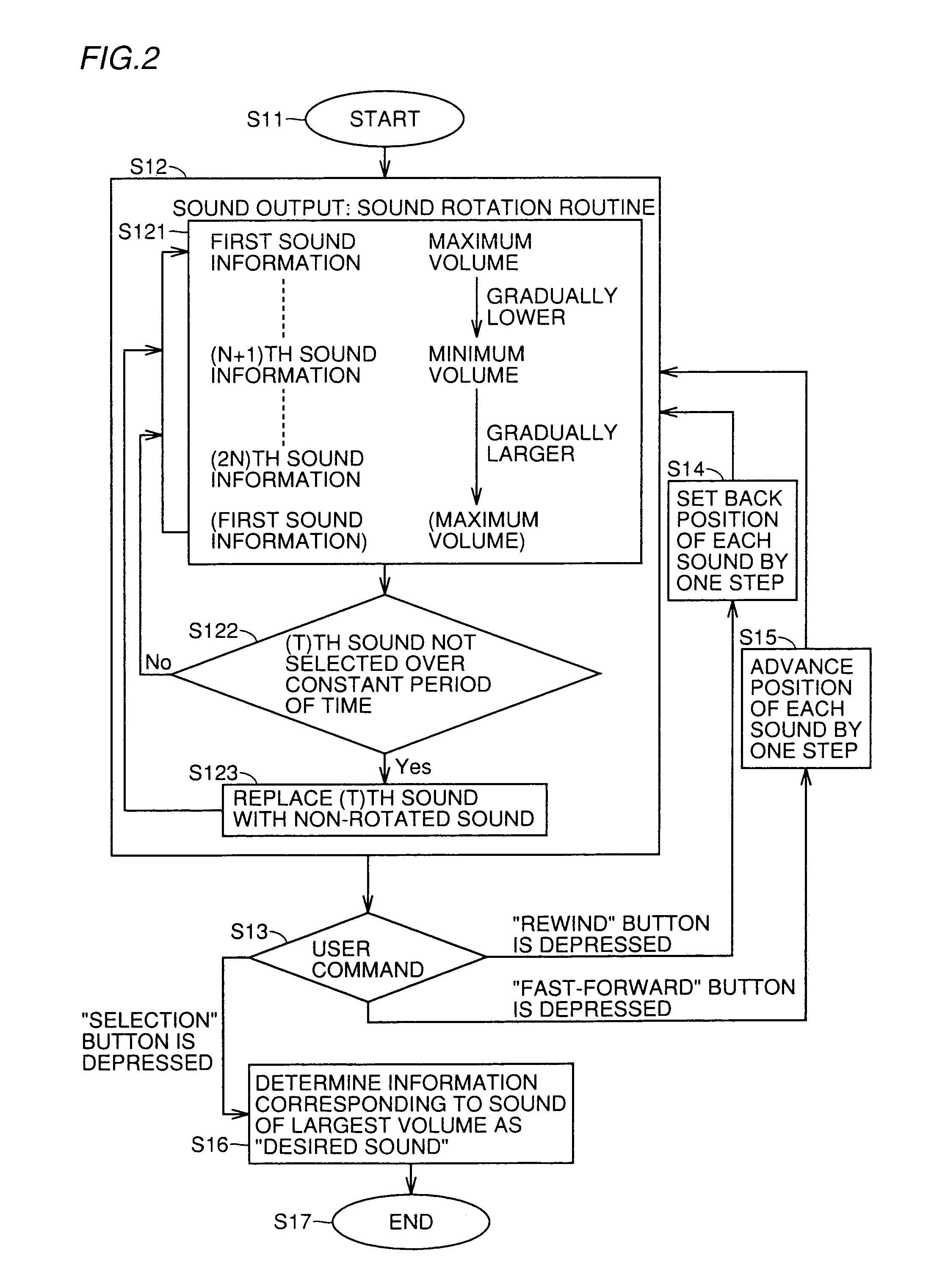 Information selection apparatus selecting desired information from plurality of audio information by mainly using audio