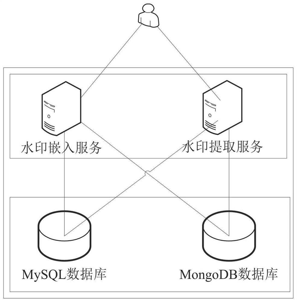 Embedding method and extracting method of color image