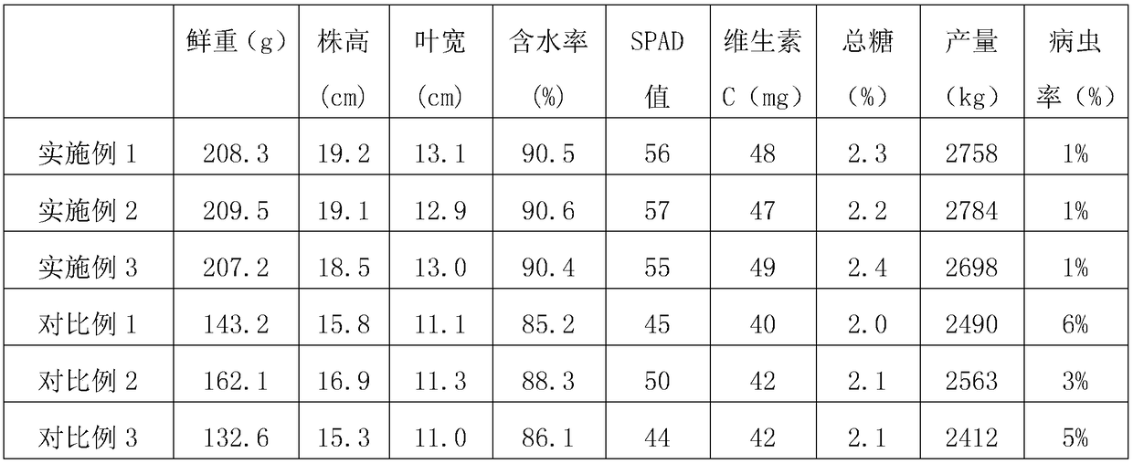 Brassica chinensis cultivation method with using wormcast produced from waste of sugar refinery