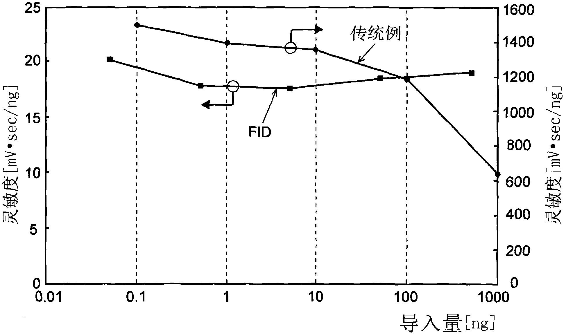 Discharge ionization current detector