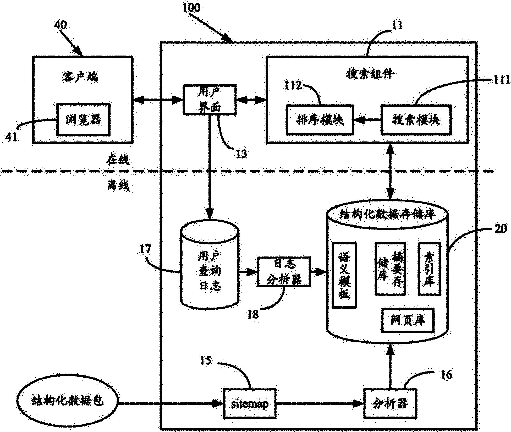 Method for searching structured data and search engine system for implementing same