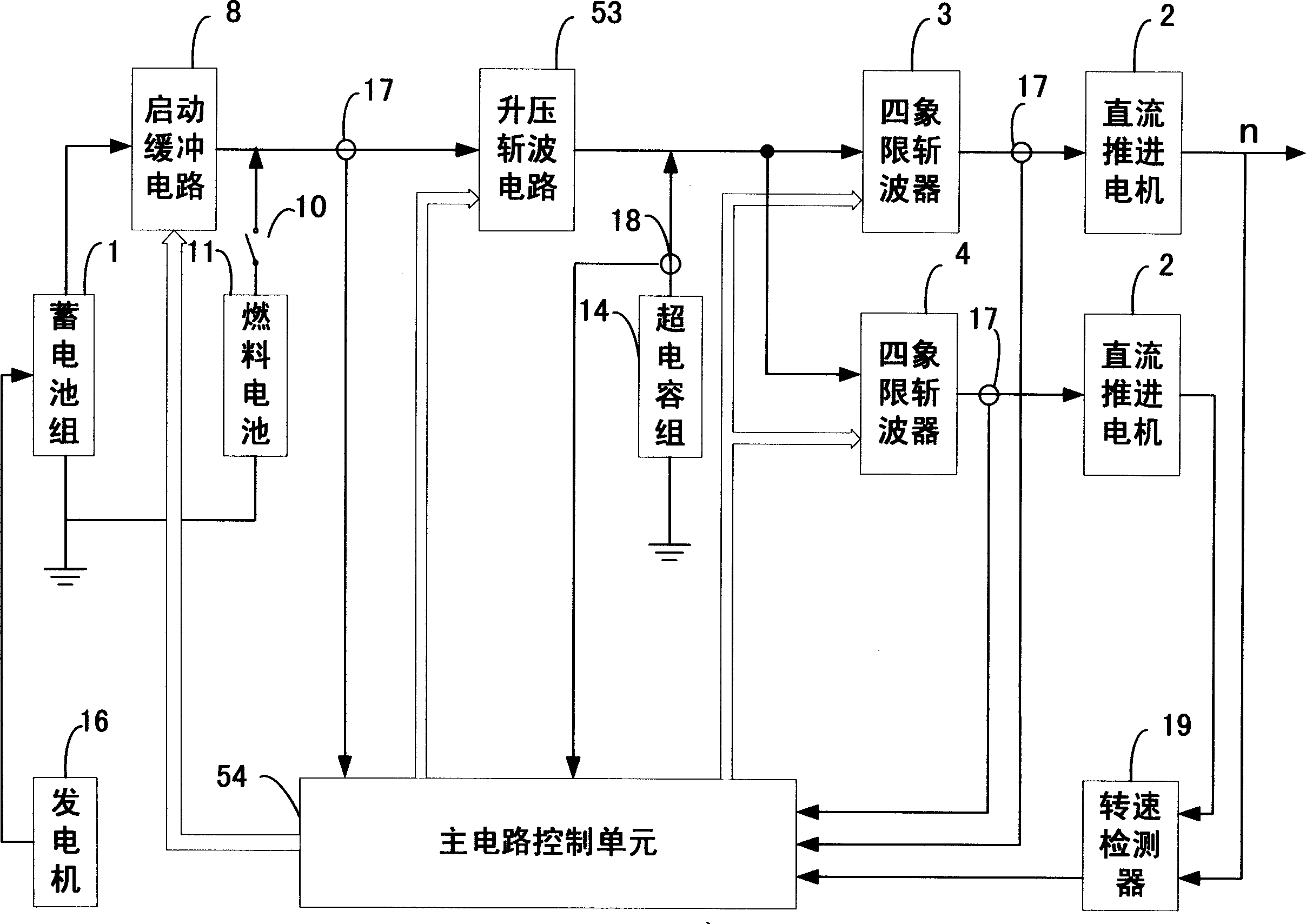 Combined DC chopped wave speed regulation submarine propulsion plant having super capacitor