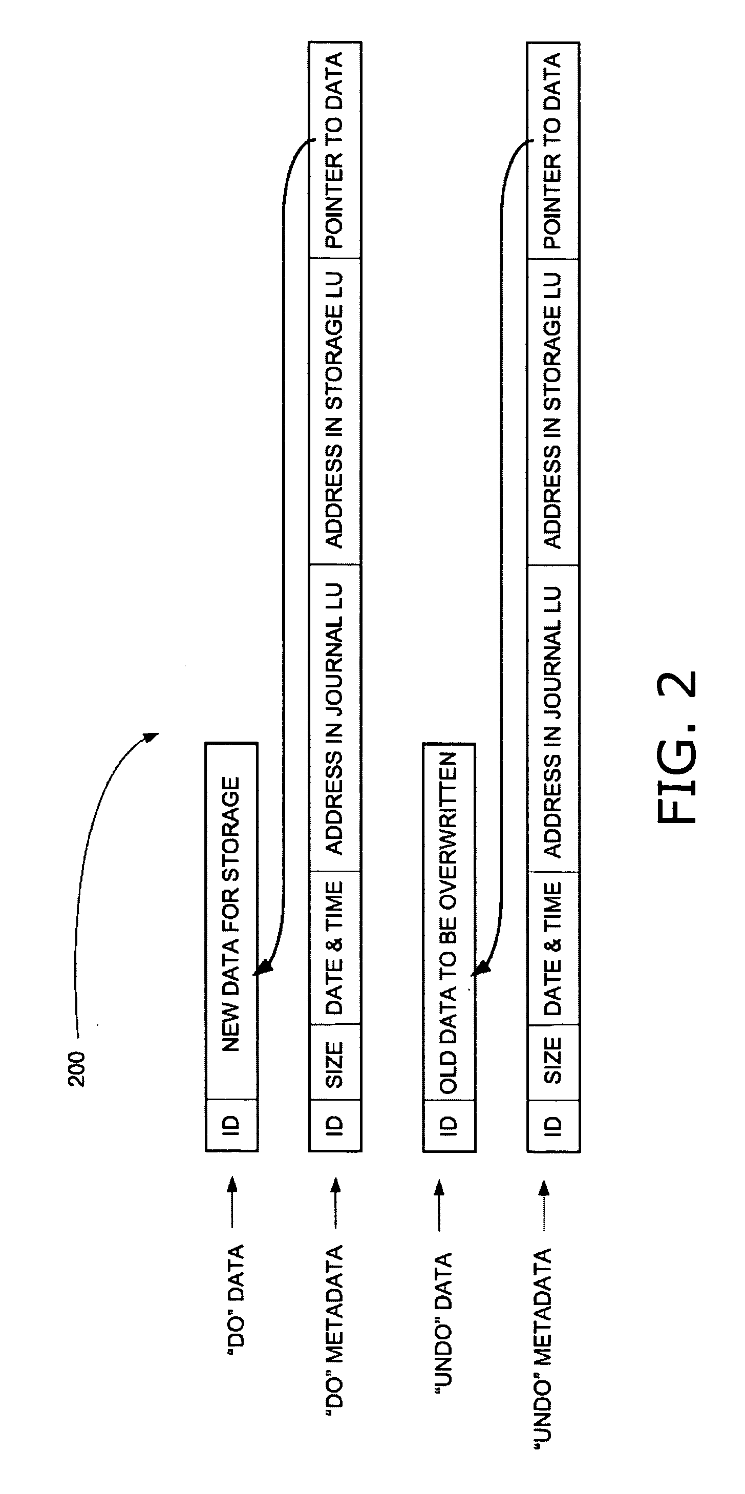 Cross tagging of data for consistent recovery