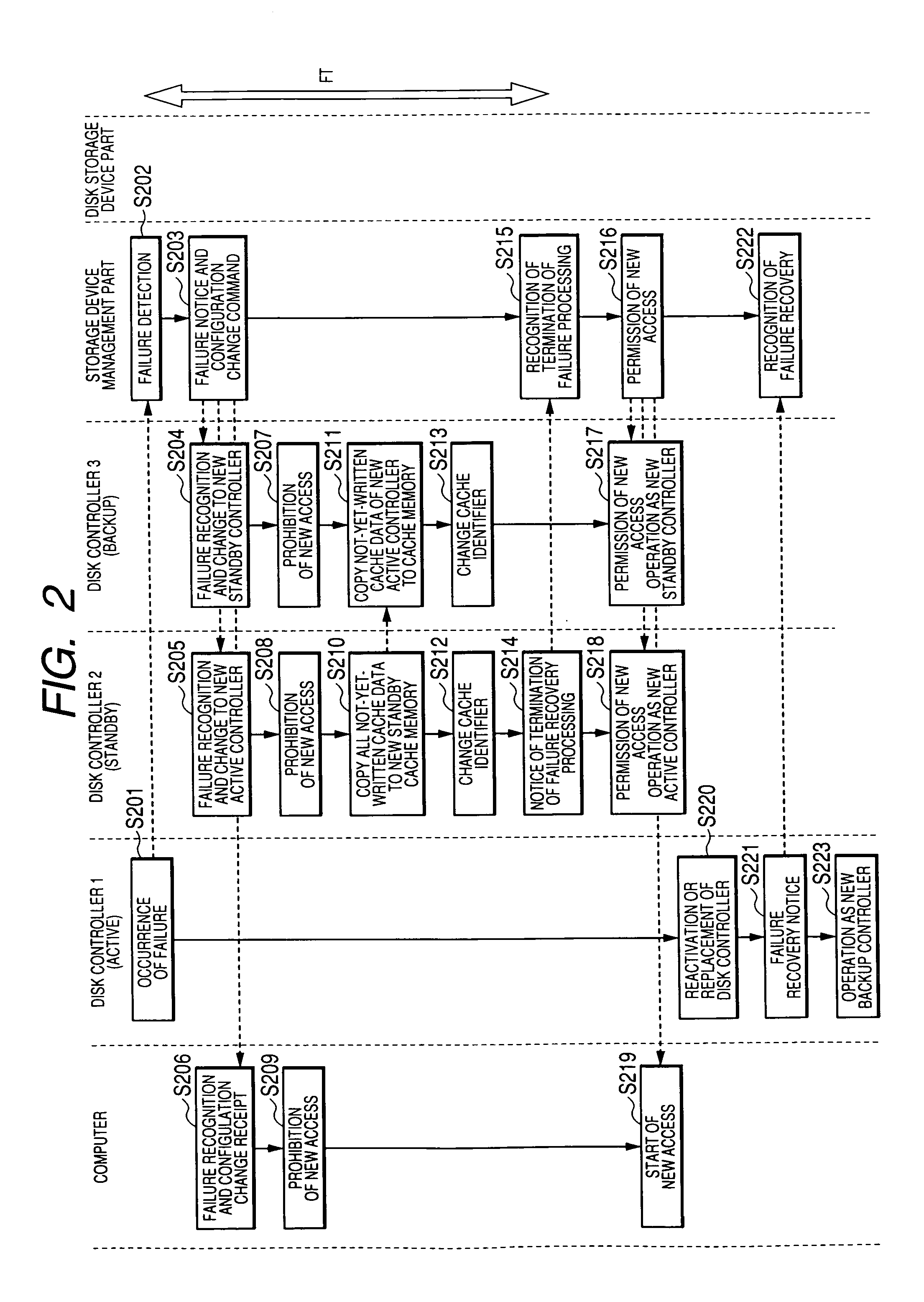 Cache control method in a storage system with multiple disk controllers