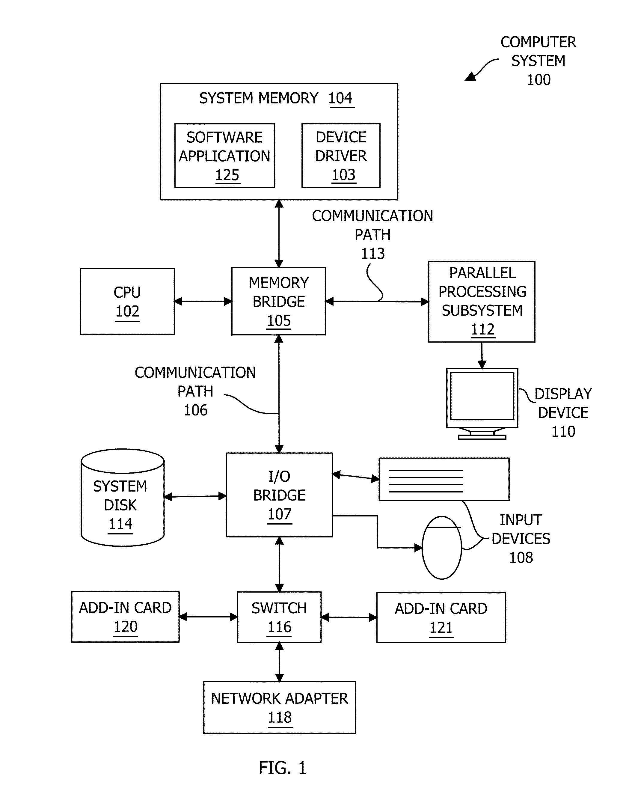 Tree-based thread management