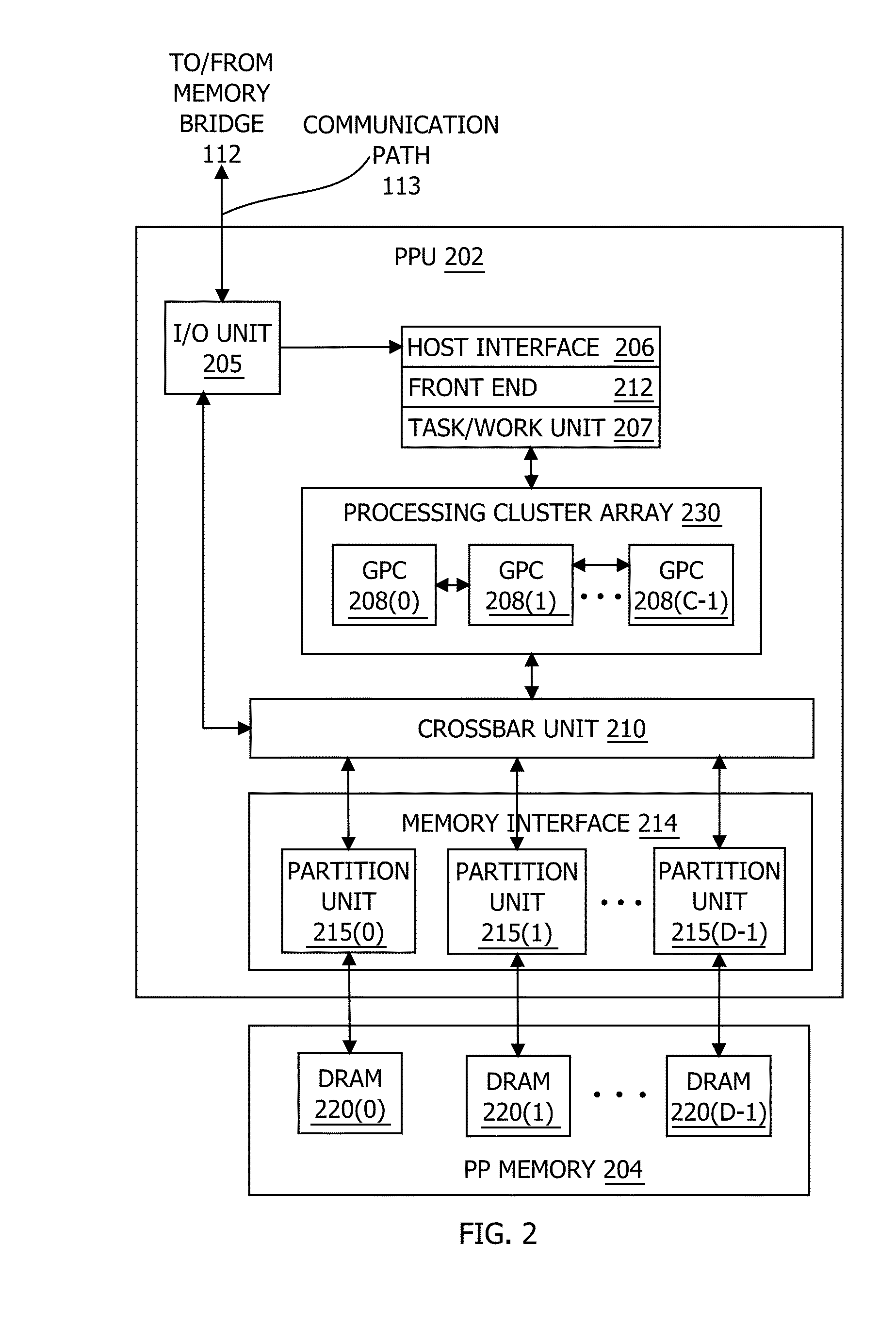 Tree-based thread management