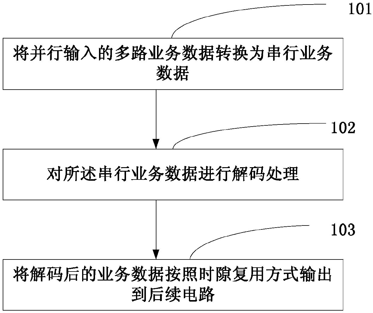 Decoding method and device