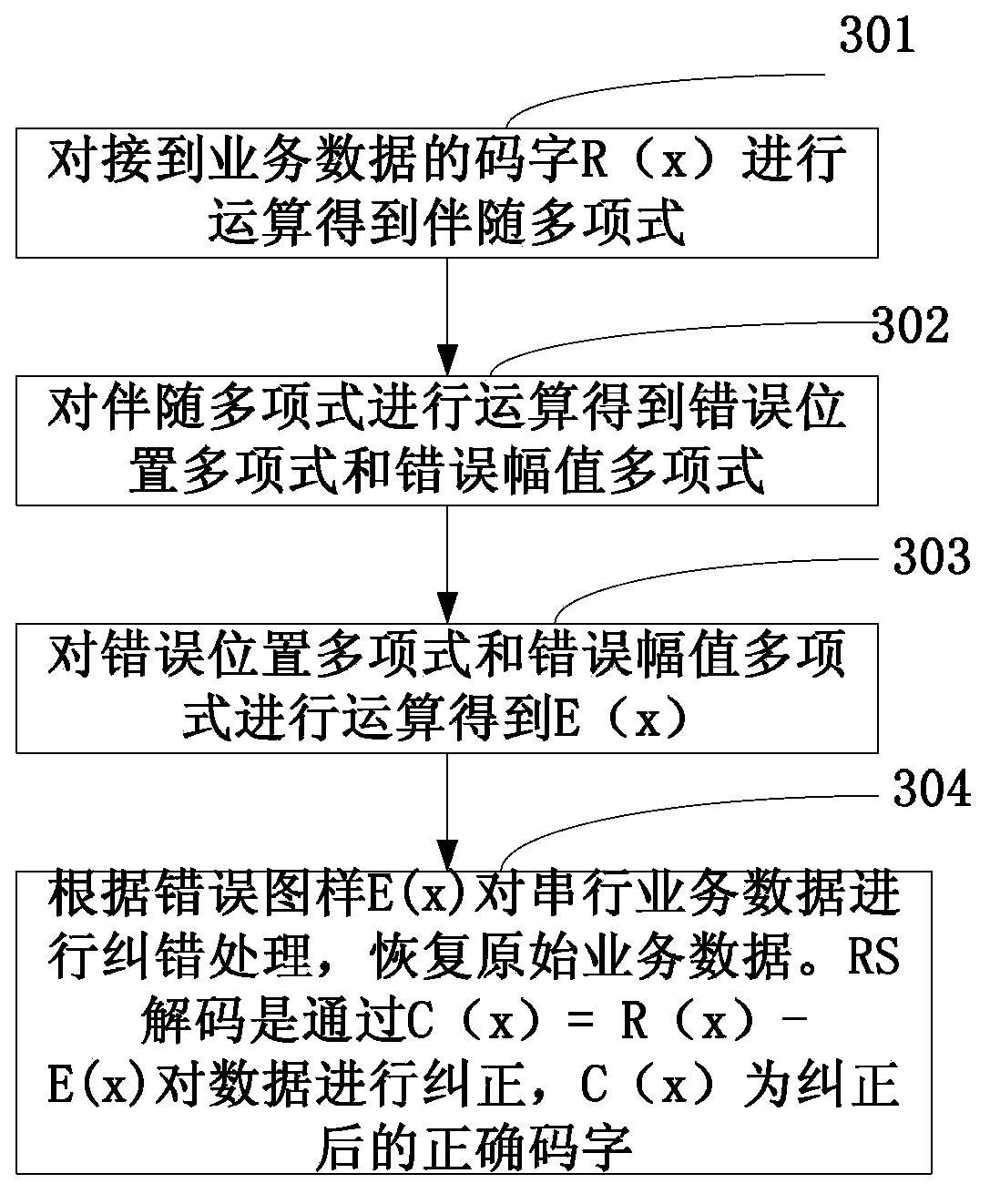 Decoding method and device