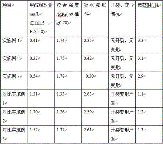 Method for producing total-eucalyptus plywood by adopting moisture-proof composite urea resin