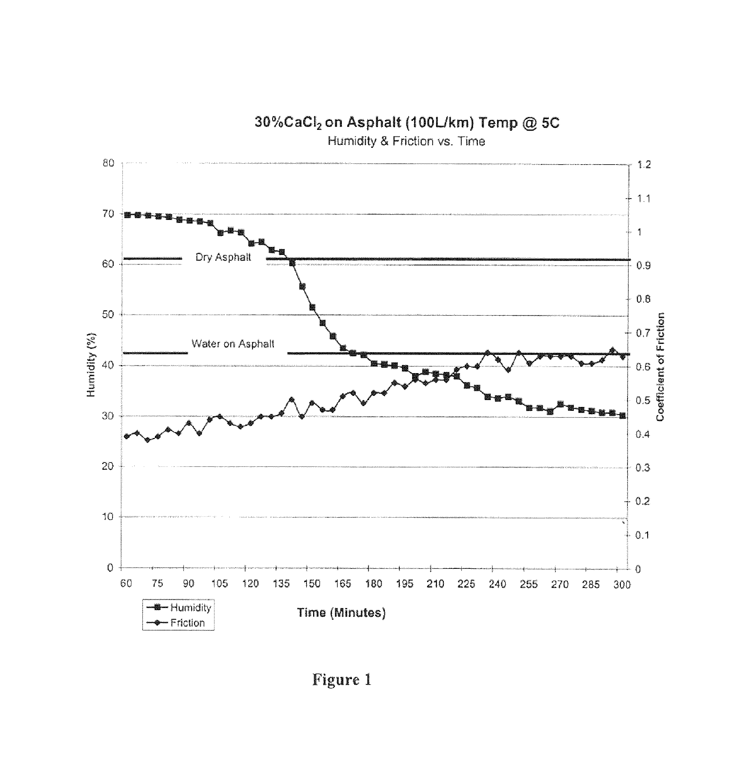 Deicing formulation utilizing co-products from lignocellulose to bio fuel process