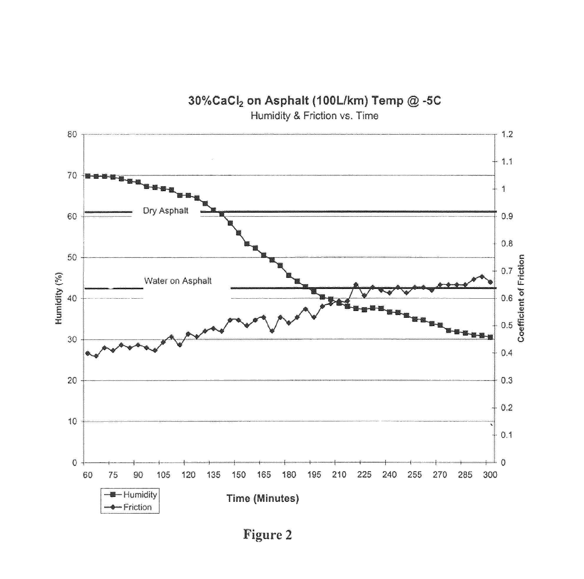 Deicing formulation utilizing co-products from lignocellulose to bio fuel process