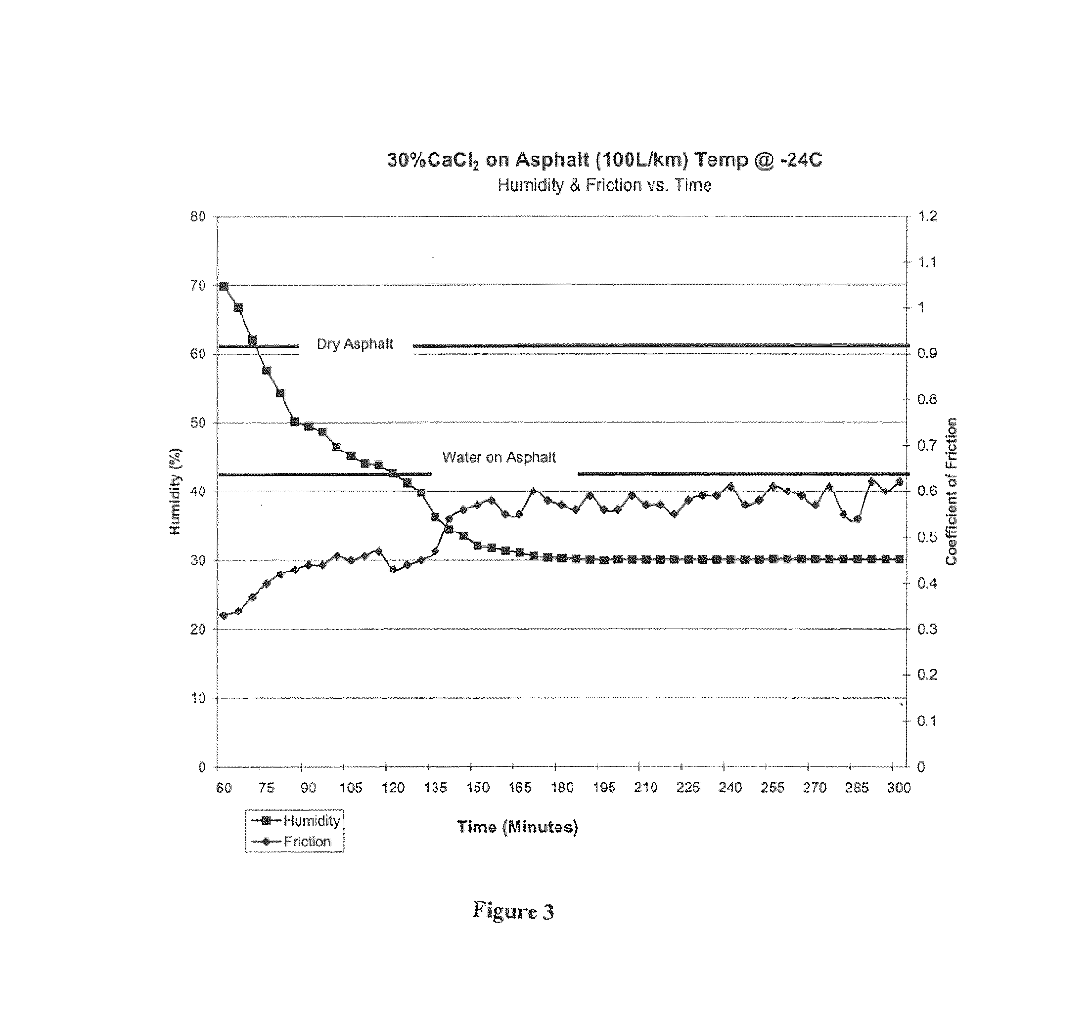 Deicing formulation utilizing co-products from lignocellulose to bio fuel process