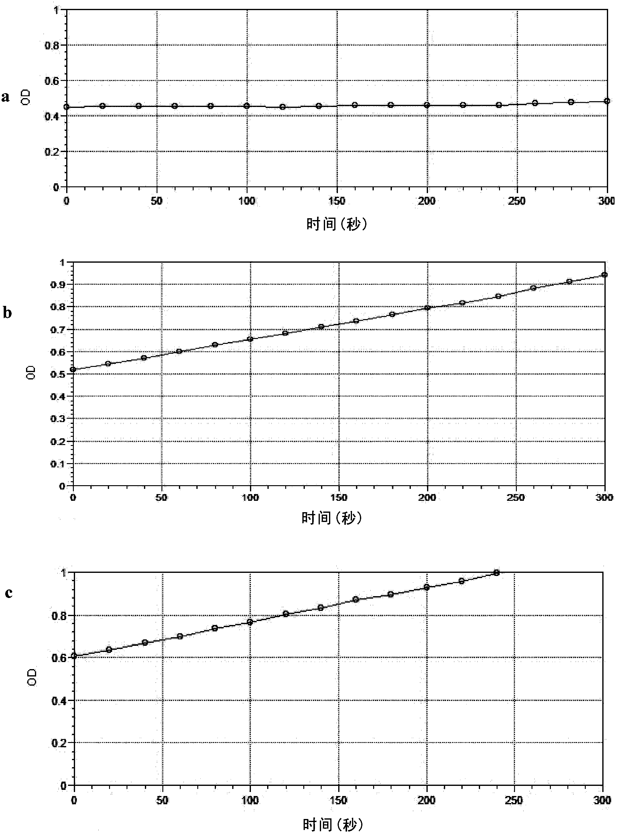 Acetylcholine esterase mutant and application thereof