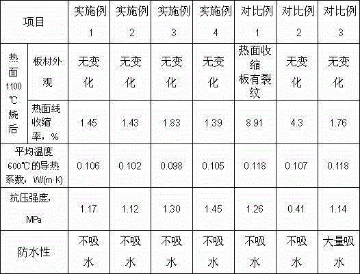 A method for manufacturing high temperature and energy saving xonotlite composite thermal insulation board