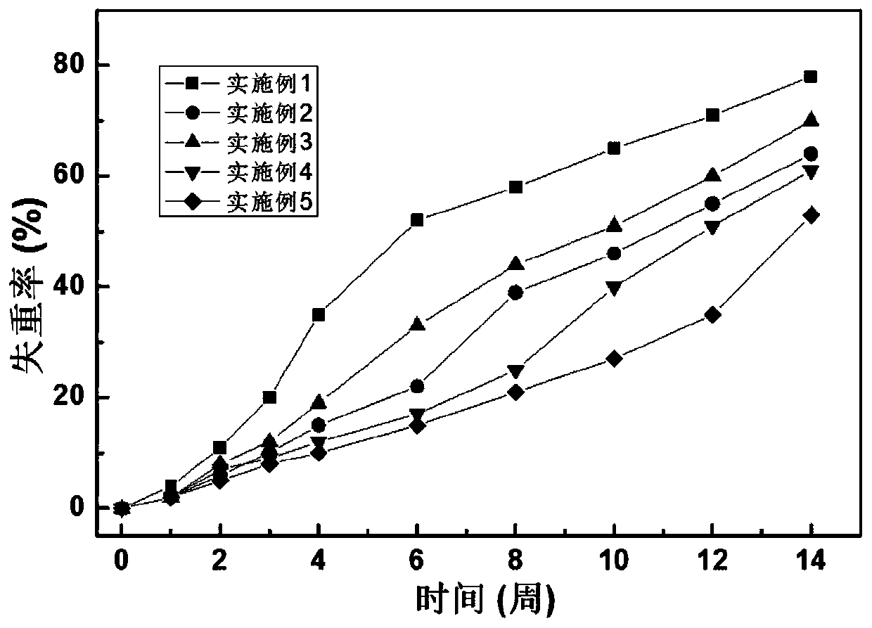 Polyurethane adhesive with degradation features and preparation method thereof