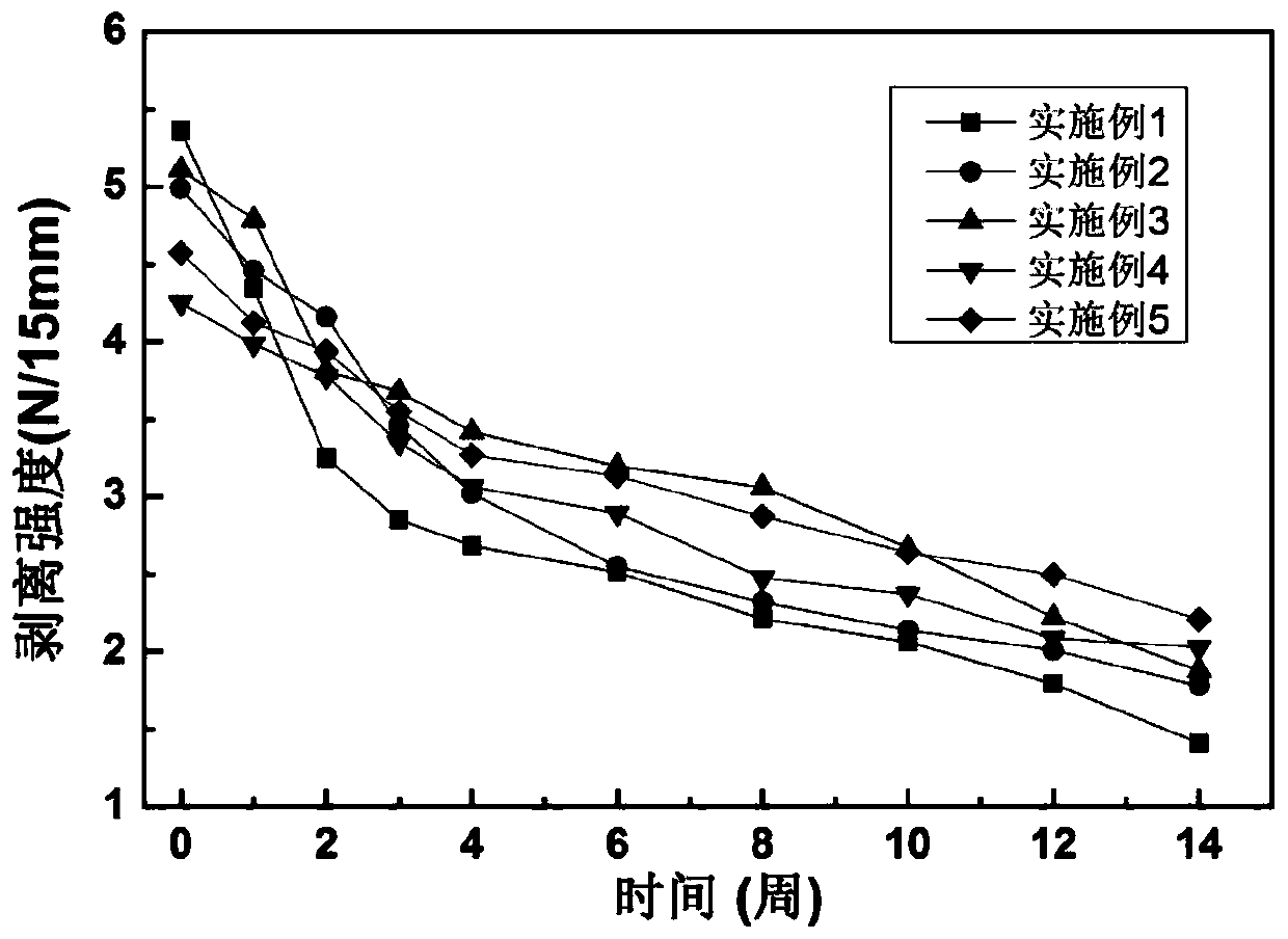 Polyurethane adhesive with degradation features and preparation method thereof