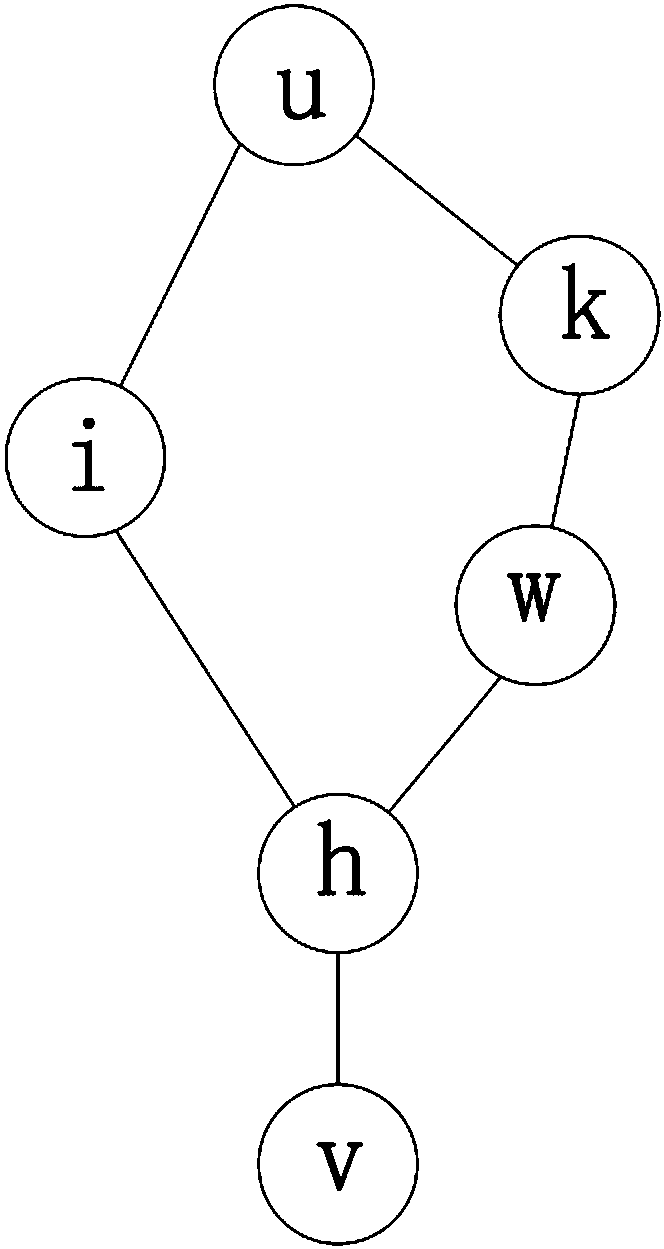 A Recommendation Algorithm Based on Multi-Relationship Network