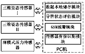 ICU patient unplanned extubation early warning system