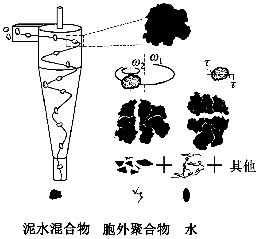 Vortex strengthening method and device for compact anaerobic/aerobic process wastewater treatment